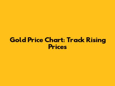 Gold Price Chart: Track Rising Prices