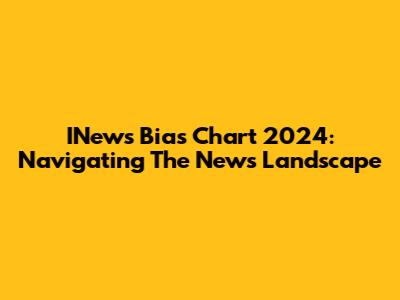 INews Bias Chart 2024: Navigating The News Landscape