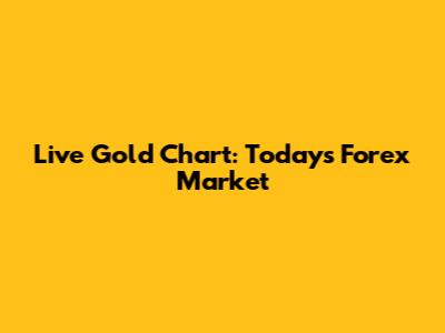 Live Gold Chart: Today's Forex Market