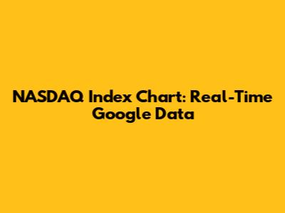 NASDAQ Index Chart: Real-Time Google Data